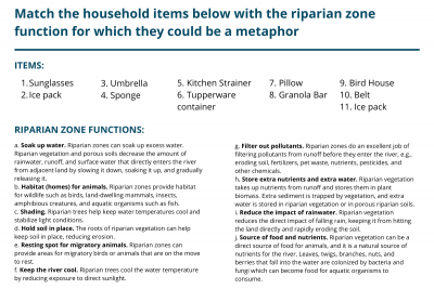 RIPARIAN ZONE ACTIVITIES for Middle School