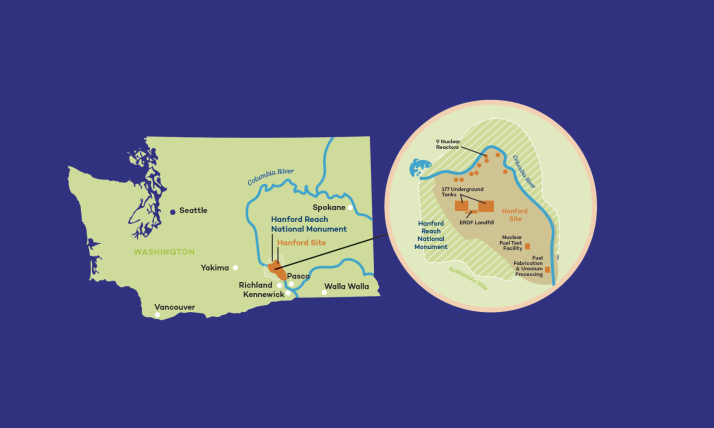 Map of Washington State showing the location of Hanford Nuclear Reservation with details on the map showing locations of facilities in relation to the Columbia River.